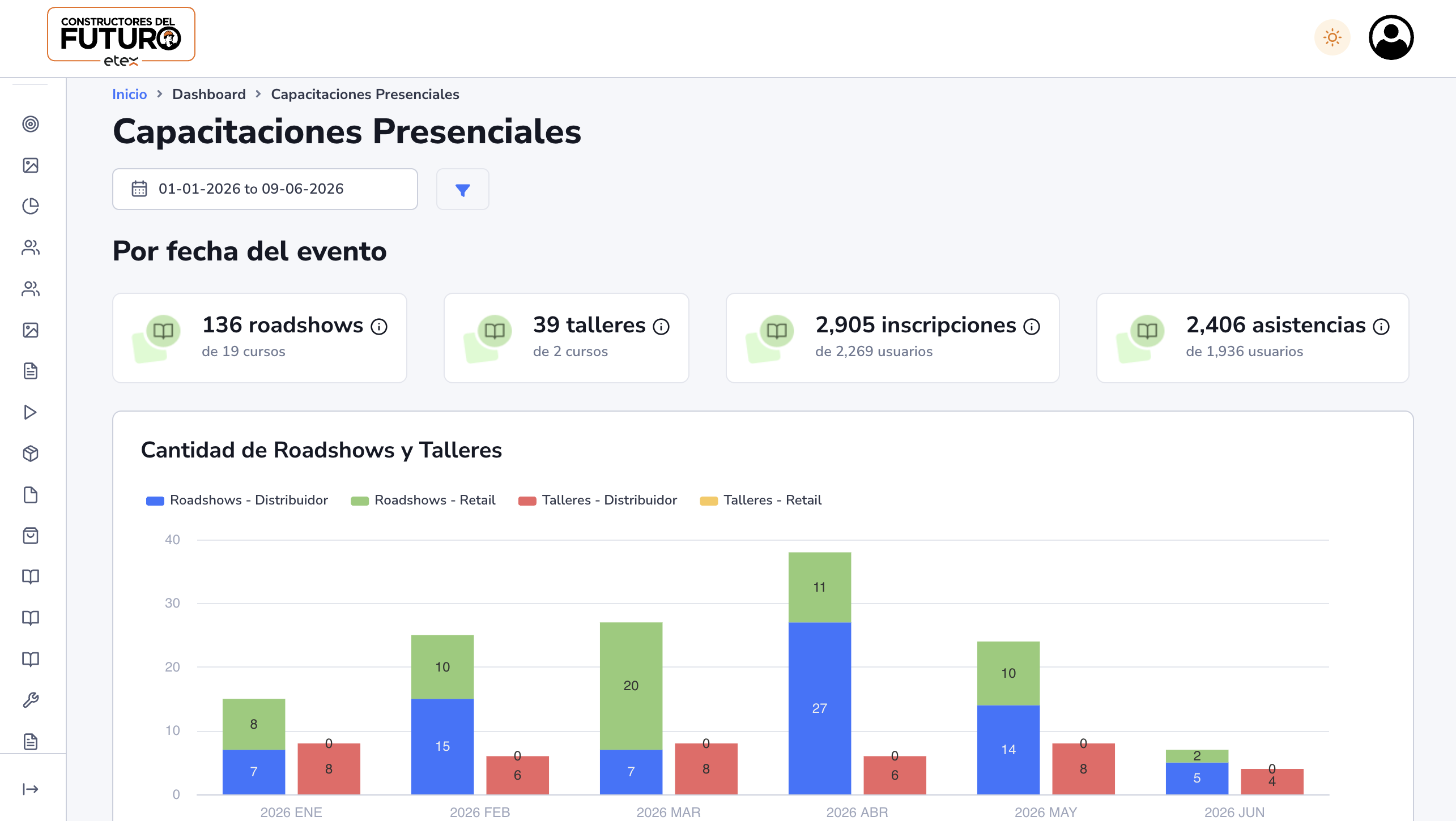 Etex — Dashboard CDF, panel de administración y reportería
